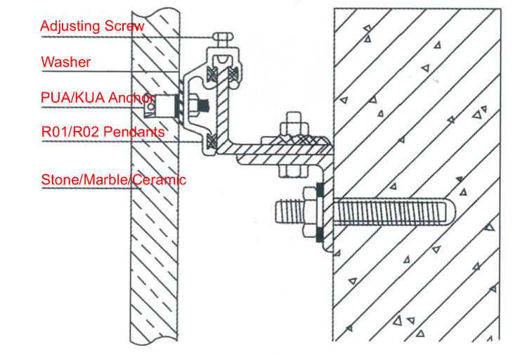 stone wall brackets intallation joint.jpg